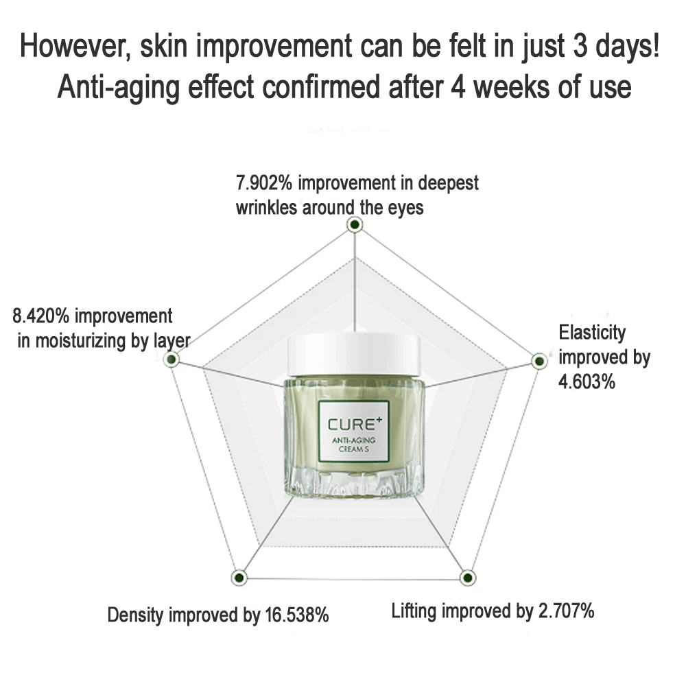 Cure+ Anti-aging Cream S (50g)