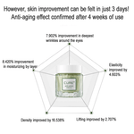 Cure+ Anti-aging Cream S (50g)