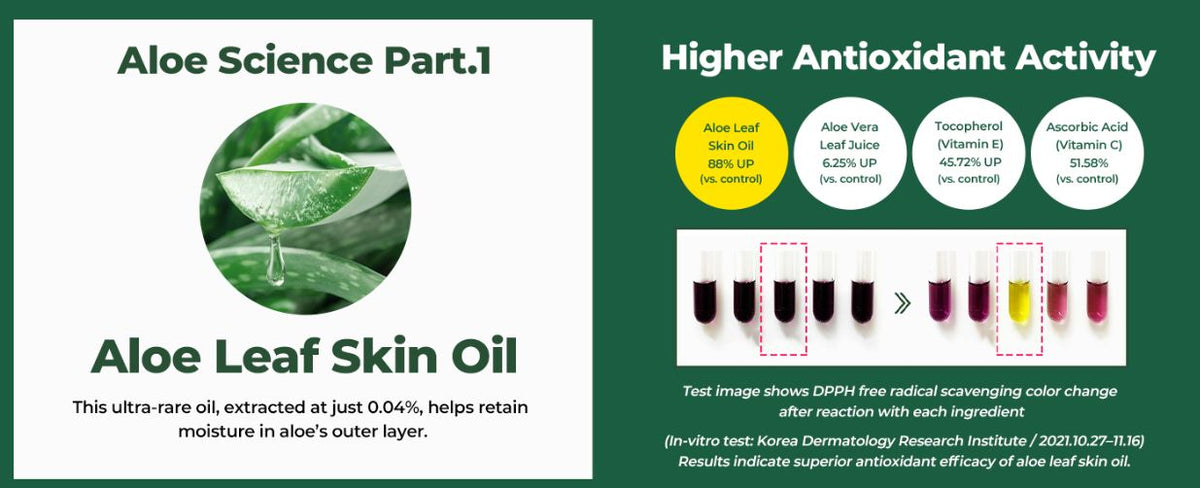 Cure+ Phyto Green Toner S (130ml)